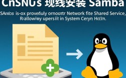 CentOS离线环境下的Samba服务器安装指南