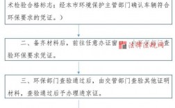 如何快速获取进京证？办理流程全解析