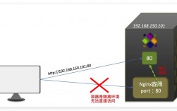 Docker使用技巧，如何高效利用容器技术？