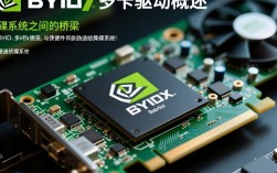 显卡驱动重新安装指南