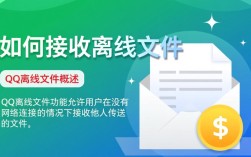 如何在QQ上接收对方发送的离线文件？确保不遗漏任何文件传输？