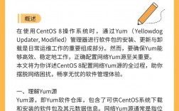 如何在 CentOS 中配置 YUM 软件包管理器？