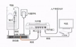 如何快速查找路由器的IP地址？