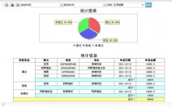 统计报表出现错误，我们该如何解决？