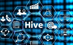 Hive查询无LIMIT限制导致错误处理指南