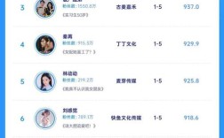 24小时自助提升播放量服务，快手低价下单平台推荐