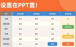 PPT高效排版，轻松设置表格行高技巧