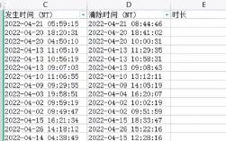 如何在Excel中计算时间差？