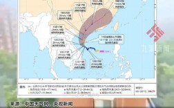 中国气象局紧急提升台风应急响应级别