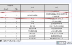 Dell电脑灯报错是怎么回事？