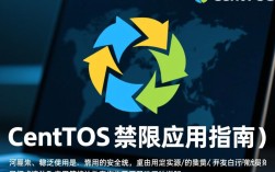 CentOS禁用应用后，如何恢复及避免再次禁用？最佳实践探讨！