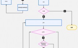 流程图绘制，如何从零开始创建有效的流程图？