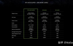 RTX 报错，如何快速解决并避免再次发生？