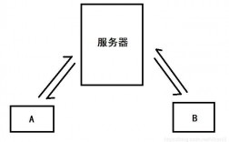 如何有效解决MediaRecorder报错问题？