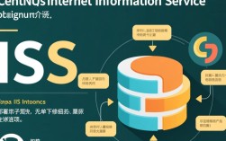 CentOS系统如何成功安装与配置IIS服务器？详细步骤解析疑问解答