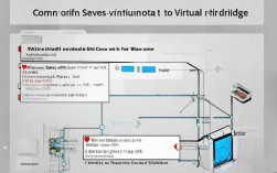 VMware CentOS Bridge配置过程中，遇到的问题如何解决？