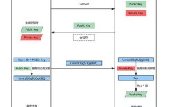 在CentOS系统中轻松启用SSH服务的指南