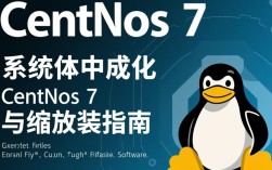 Centos7系统资源缩放策略解析