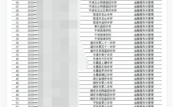 高校招生名单与实际招生人数差距揭秘