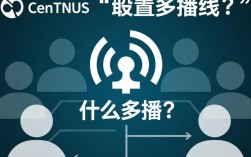 CentOS多播配置指南