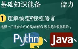 如何通过高效方法显著提升个人编程能力，突破技术瓶颈？