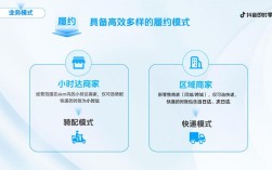 抖音全天候自助下单平台正式上线