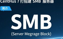 Centos 7 系统下快速搭建SMB服务器教程