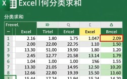 Excel中如何实现数据分类并高效求和的具体操作方法详解？