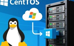 CentOS远程连接至Windows系统指南