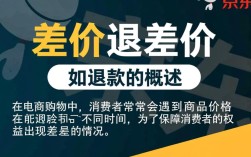 京东退差价攻略揭秘