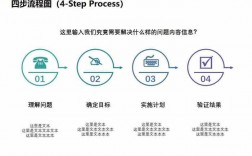 如何轻松打造专业级PPT视频教程？