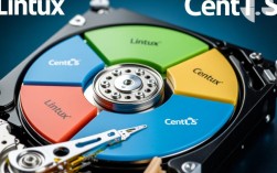 CentOS系统如何进行分区以安装Bootefi引导？