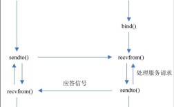 CentOS7下pthread并发编程段错误排查指南