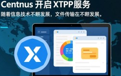 CentOS系统下如何成功开启XFTP服务？详细步骤解析与疑问解答