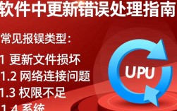 电脑软件更新频繁报错，背后原因及解决方法是什么？