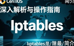 Centos系统中iptables重启后，为何网络服务暂时中断？原因及解决方法揭秘！