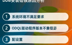 MySQL ODBC安装时频繁报错，是什么原因导致的解决方案在哪里？
