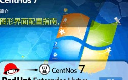 Centos 7图形界面配置遇到困难？如何解决图形显示问题？