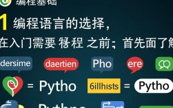 编程初学者指南，轻松入门之道