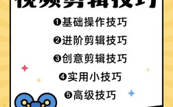 高效剪辑攻略，节目回顾视频制作技巧