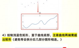 如何制作折线图？