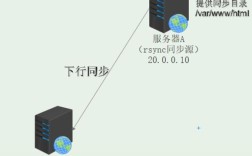 rsync 报错，如何解决常见的 rsync 错误问题？