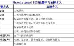 电脑蜂鸣器报错的原因是什么？