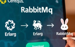 CentOS系统下RabbitMQ的安装指南