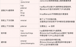 您是否在询问关于CentOS操作系统中某个特定命令的用法或功能？如果是的话，请提供更多的上下文信息，以便我能更准确地回答您的问题。