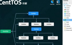 CentOS系统光驱目录在哪里找到？如何正确访问光驱内容？