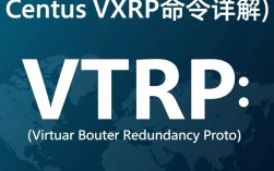 CentOS VRRP命令具体有哪些？配置和使用方法详解？