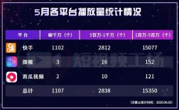 如何免费领取10000快手播放量？