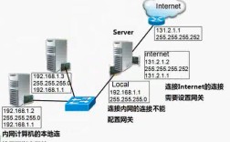 如何在CentOS系统中配置静态路由？