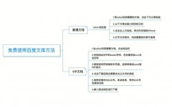 如何轻松下载百度文库中的文档？